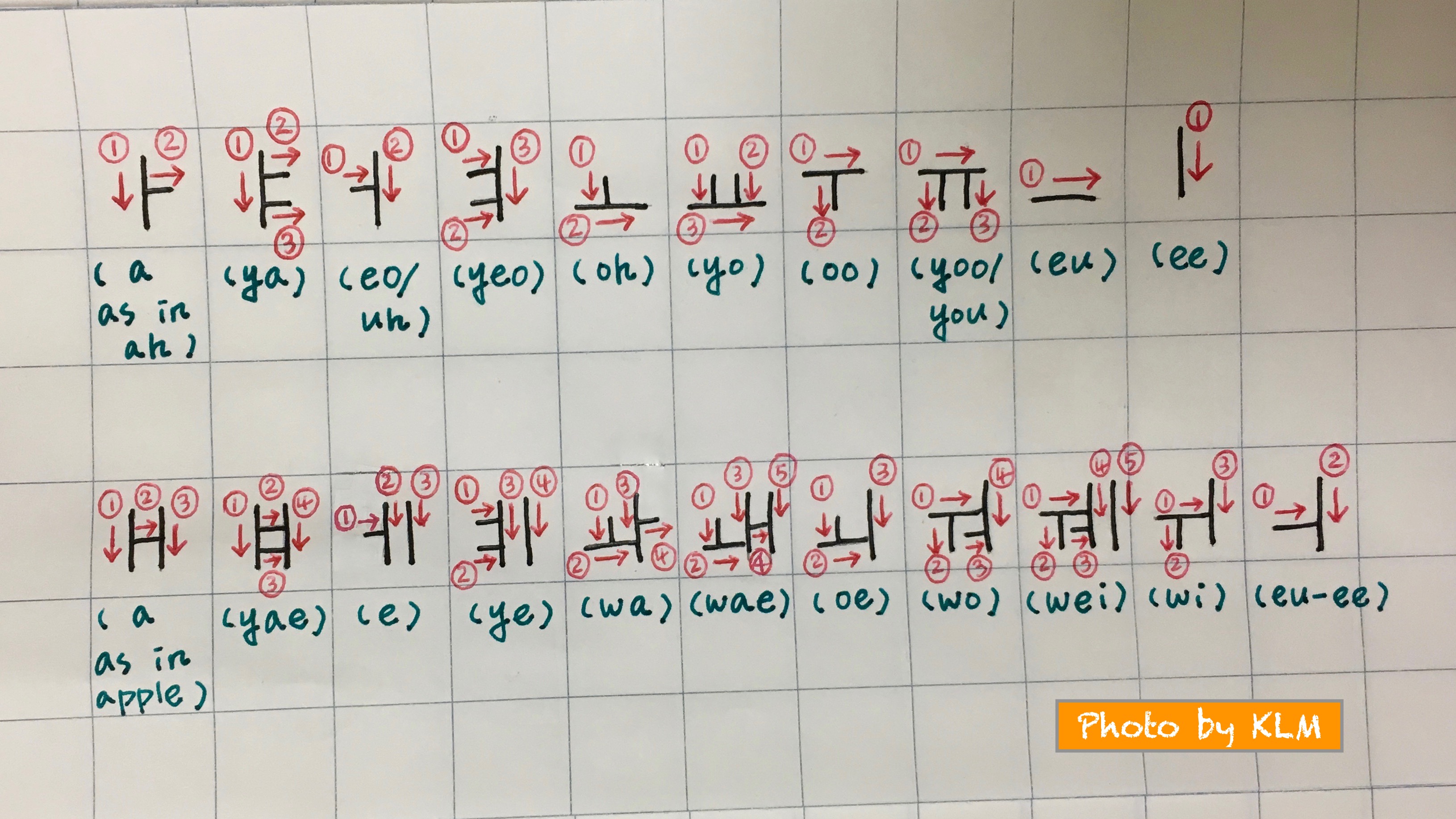 科学和语音韩语文字한글Hangeul中风命令 韩语博客 BOB体育平台是合法的吗 bob直播app在线下载 bob体彩靠谱吗